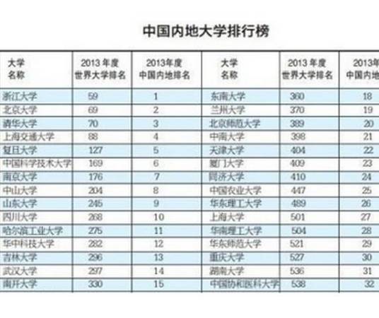 武大版世界一流大学排行榜