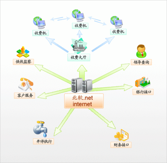 辽宁北软