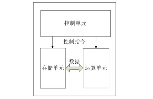 中央处理器存储器