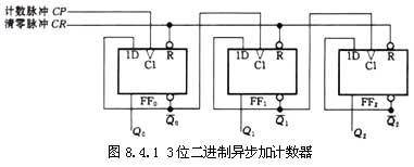 二进制计数器