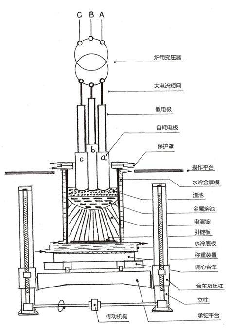 电渣重熔自动控制