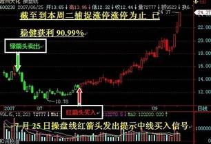 标准普尔全球1200指数