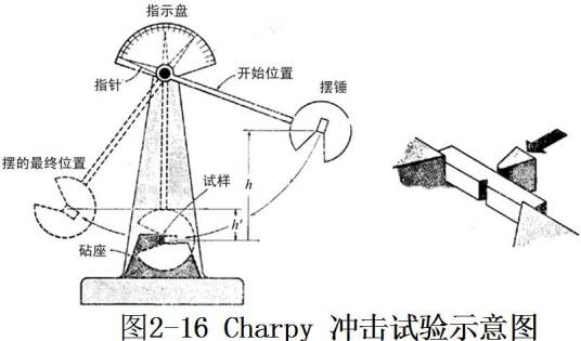 冲击载荷