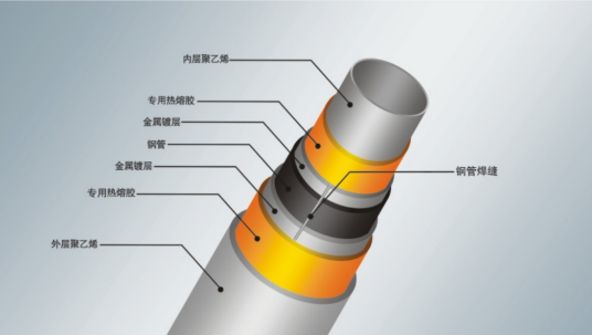 psp钢塑复合管