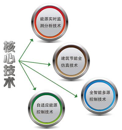 太阳能节能工程