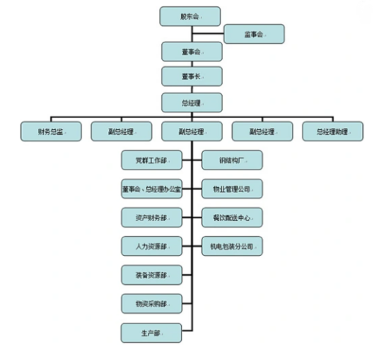 东汽实业开发有限责任公司