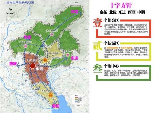 城市总体规划纲要