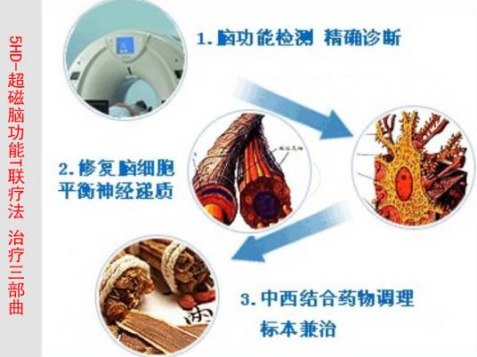 5HD-超磁脑功能T联疗法