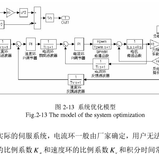 数控伺服系统