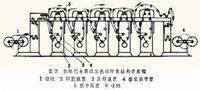 纸张凹版印刷机