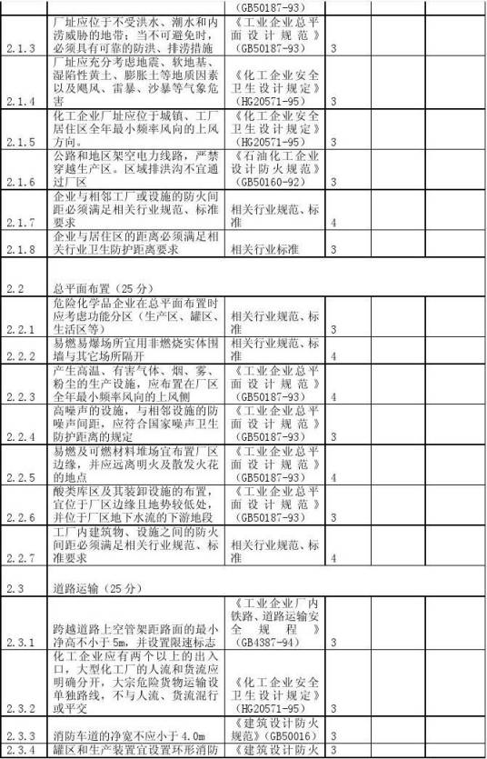 化工（危险化学品）企业保障生产安全十条规定