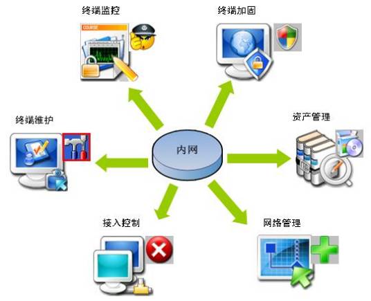 网络安全系统