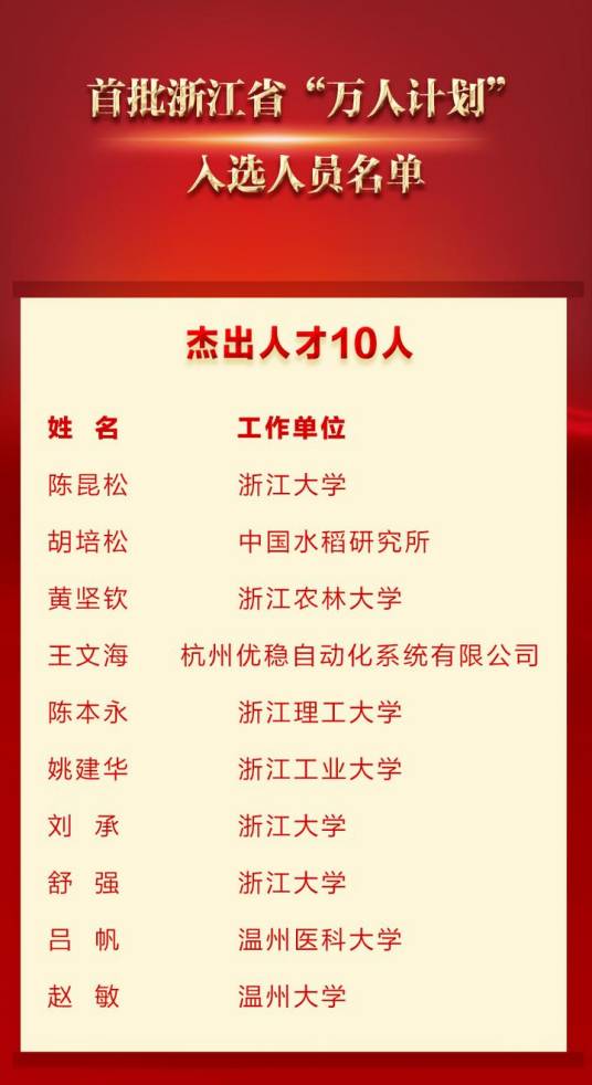 浙江省高层次人才特殊支持计划