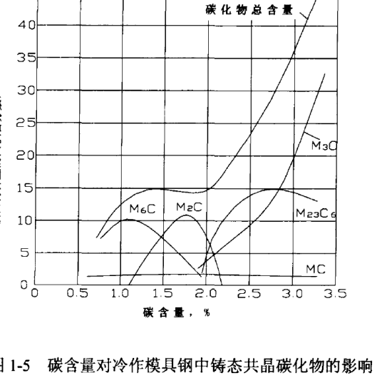 高耐磨高韧性冷作模具钢