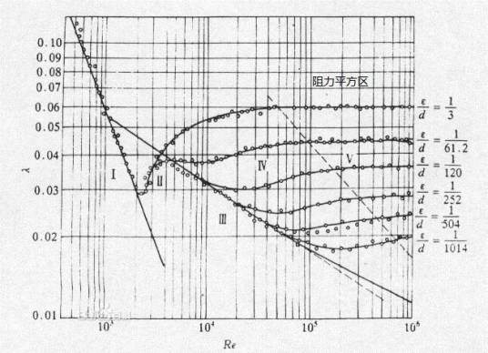 曼宁公式