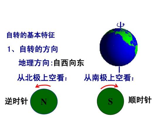 自转周期