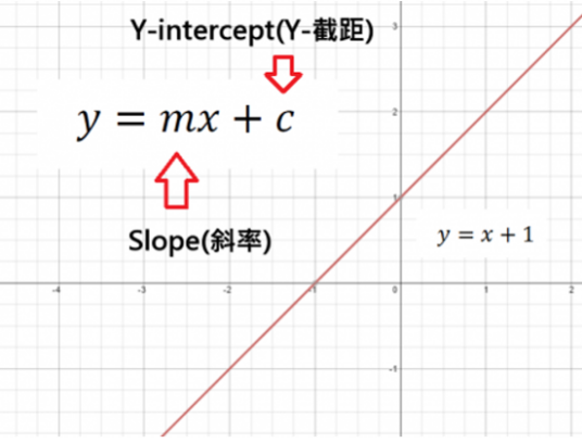 斜截式