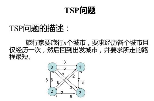 TSP问题数学模型