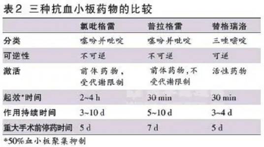 ADP受体阻滞剂