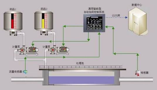 通用控制系统