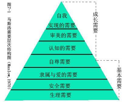 人本主义教学理论