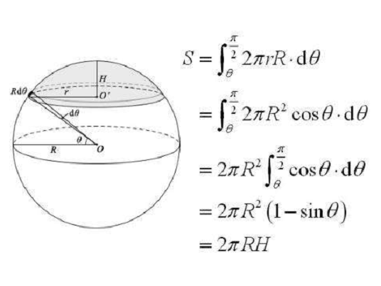 球冠表面积公式
