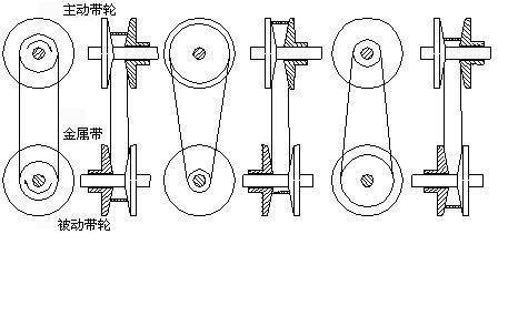 金属带式无级变速器