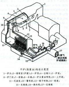 固定式平炉