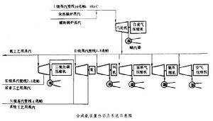 工业汽轮机