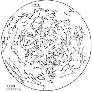 四季星空（天文学概念）