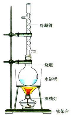 乙醇提取法