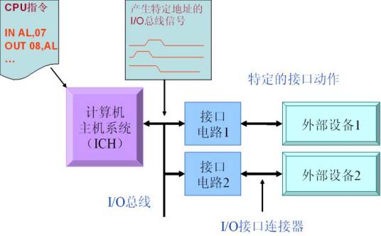 软件接口