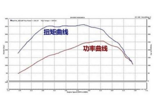 汽车功率