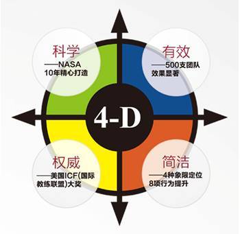 4D管理