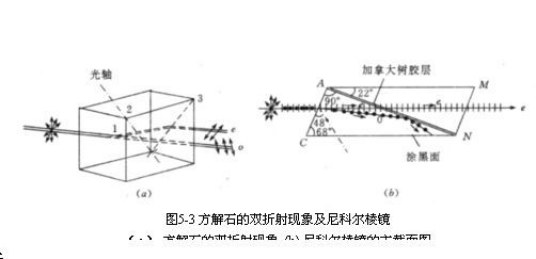 尼科尔棱镜