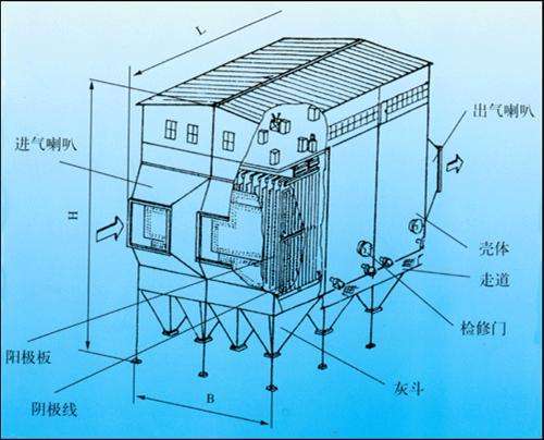 电除尘器结构