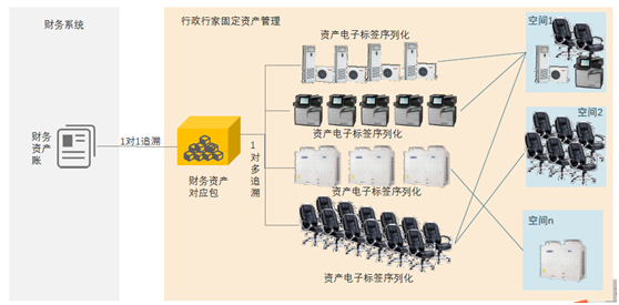 固定资产盘点规定、流程或方案怎么做？