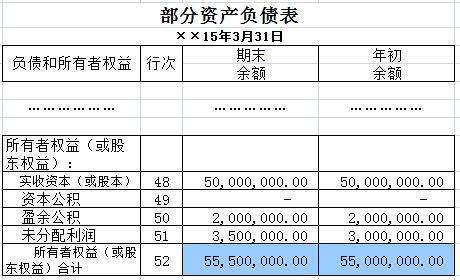 资产来自负债表的未分配利润和利润表的净利润之间什么勾稽关系360问答啊