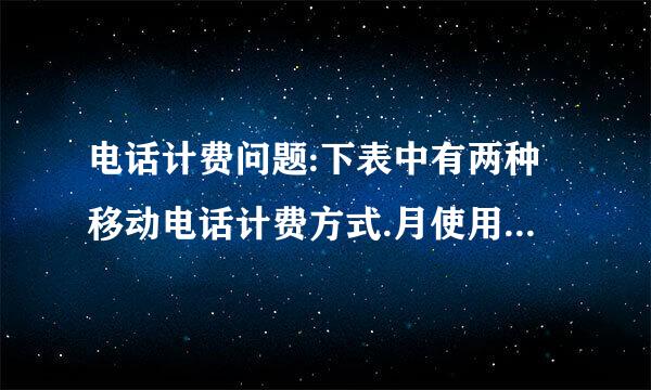 电话计费问题:下表中有两种移动电话计费方式.月使用费/min 主叫限定时间min...