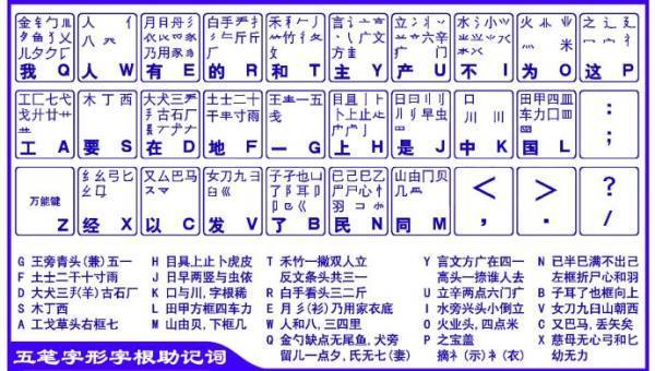 五笔字根表口诀是什么？