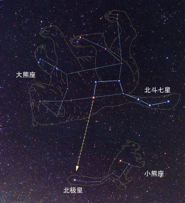 北斗星是不是北食左味围子鲁注雷石个极星?