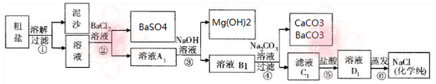 化学的粗盐提纯流程图怎么画？