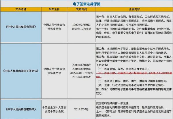 契约锁是正规的吗出真剂