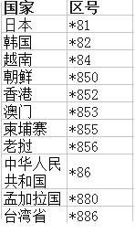 日本电话号码格式