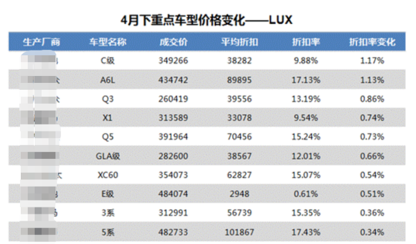 请问一下：折扣、折扣率、折让率三者之间的区来自别，他们出现的形式是以小数点还是百分号的形式出现？？？