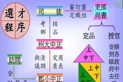 陈寔、陈纪、陈群三代分别都有什么样的作为？