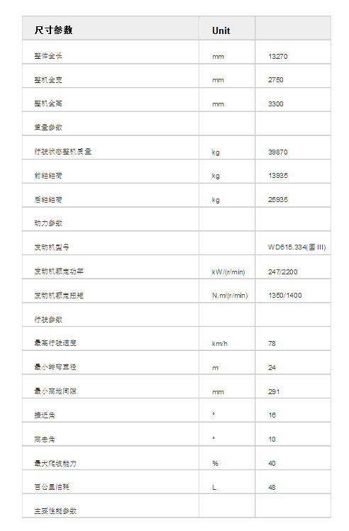 徐工50T汽车吊起重参数表有吗？