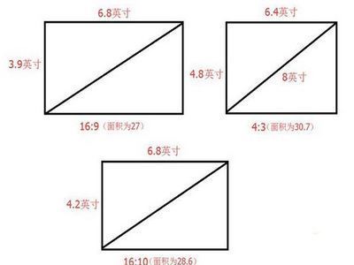 4：3分辨率 和16：9分辨率的区别