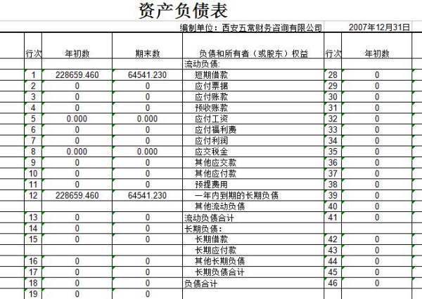 资产负债表里面哪些是固定资产原值和净值