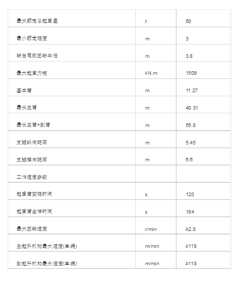 徐工50T汽车吊起重参数表有吗？